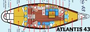 Ιστιοπλοϊκό ATLANTIS.43 κατοψη